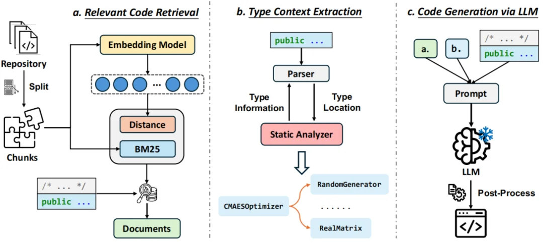 专治大模型不懂行:浙大团队CatCoder解决AI编程水土不服难题