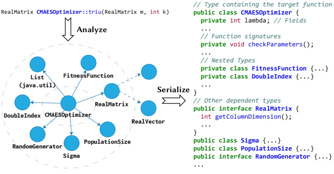 专治大模型不懂行:浙大团队CatCoder解决AI编程水土不服难题