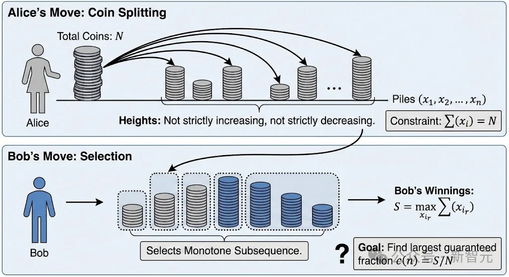 陶哲轩震撼!数学家1975年埋下的「坑」,被AI和全球网友用48小时填平了