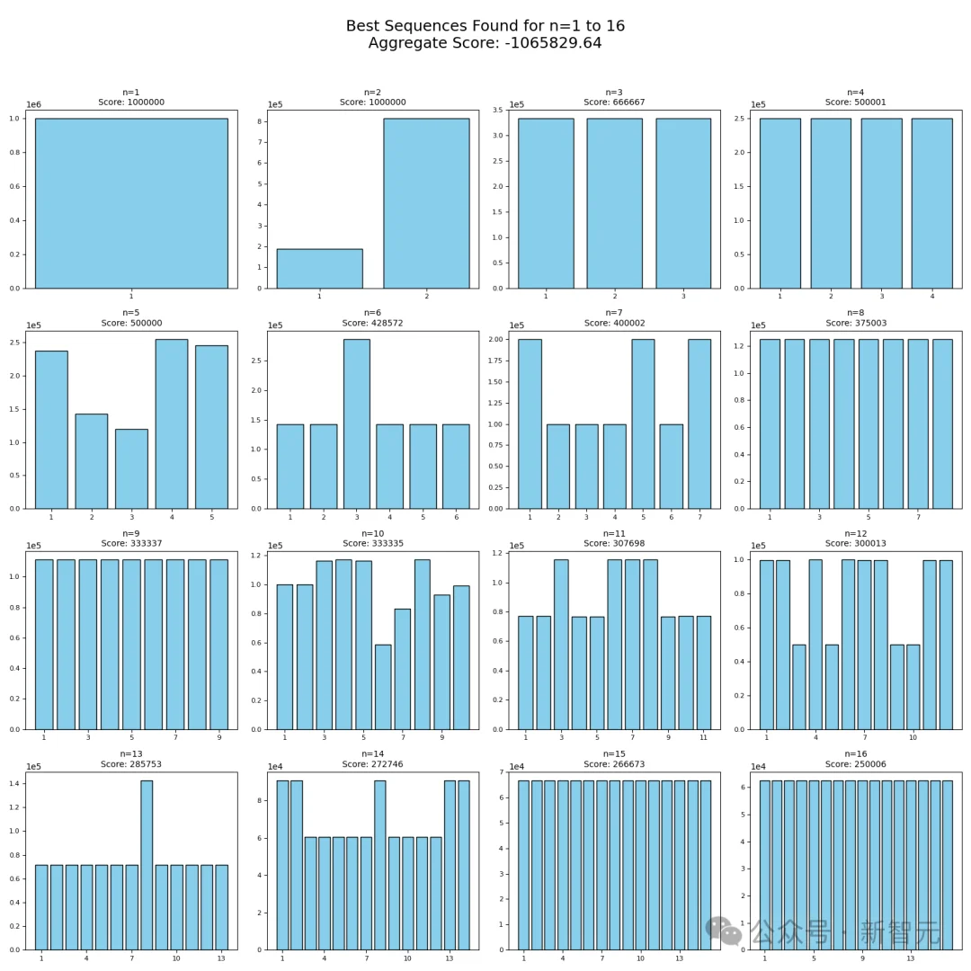 陶哲轩震撼!数学家1975年埋下的「坑」,被AI和全球网友用48小时填平了
