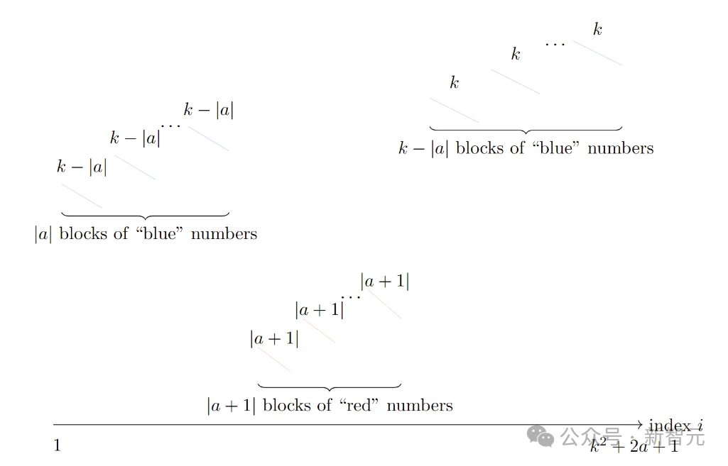 陶哲轩震撼!数学家1975年埋下的「坑」,被AI和全球网友用48小时填平了