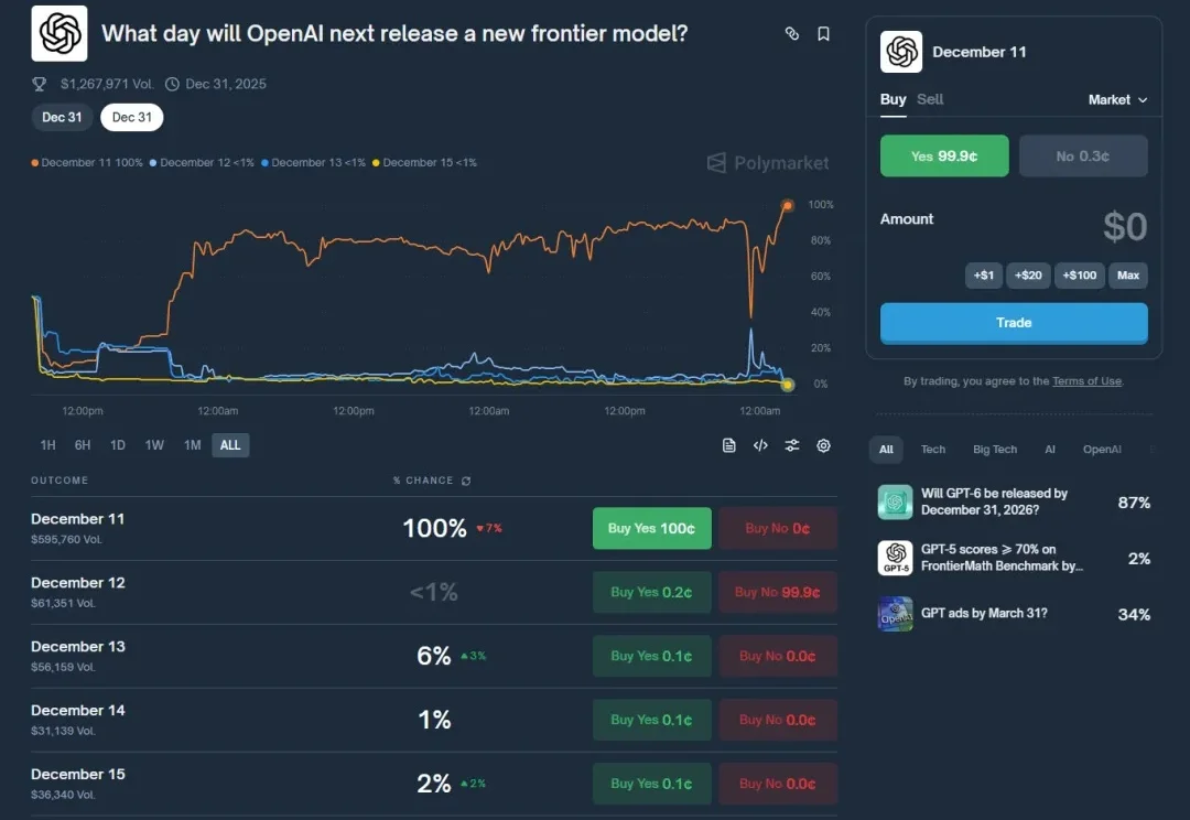 AI圈最准的消息，都藏在这个小小的Web3网站里。