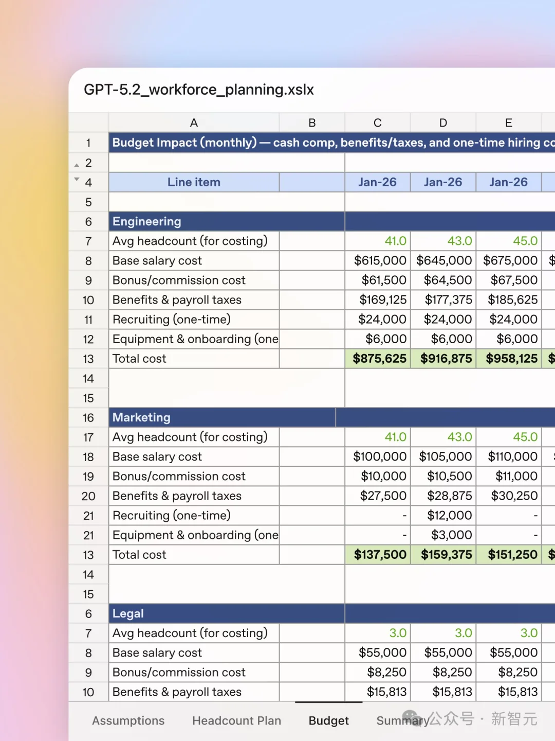GPT-5.2发布即降智?背后华人被挖出,清北校友核心贡献