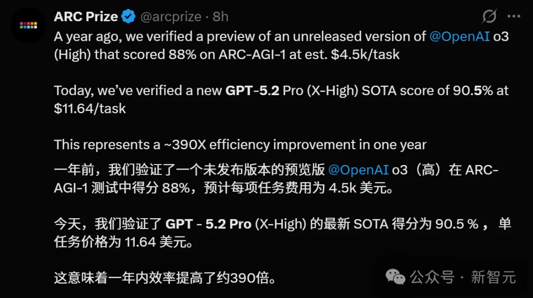 GPT-5.2发布即降智?背后华人被挖出,清北校友核心贡献