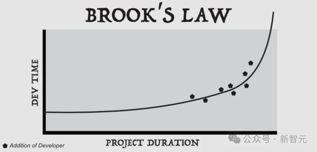 仅4人28天!OpenAI首曝Sora内幕:85%代码竟由AI完成