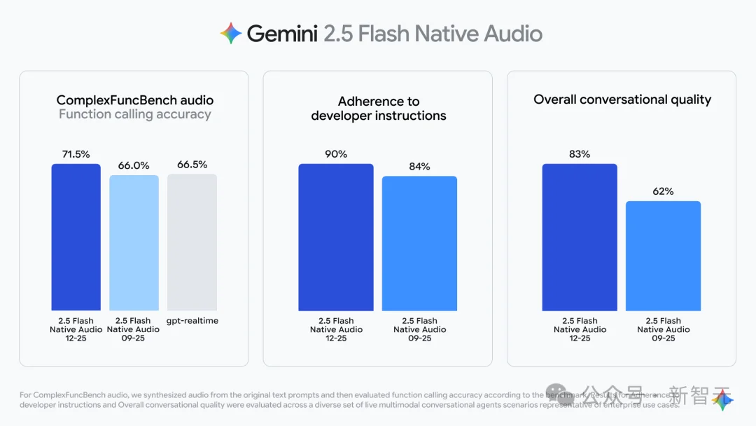 完爆ChatGPT!谷歌这招太狠:连你的「阴阳怪气」都能神还原
