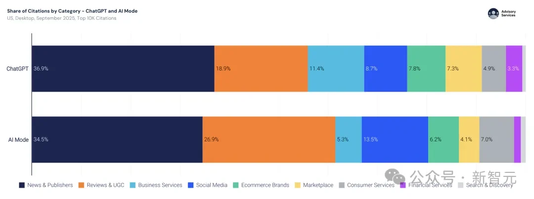 暴涨3倍!18-34岁占比反降15%:这届中年人开始占领AI