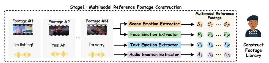 AAAI 2026 | 革新电影配音工业流程:AI首次学会「导演-演员」配音协作模式