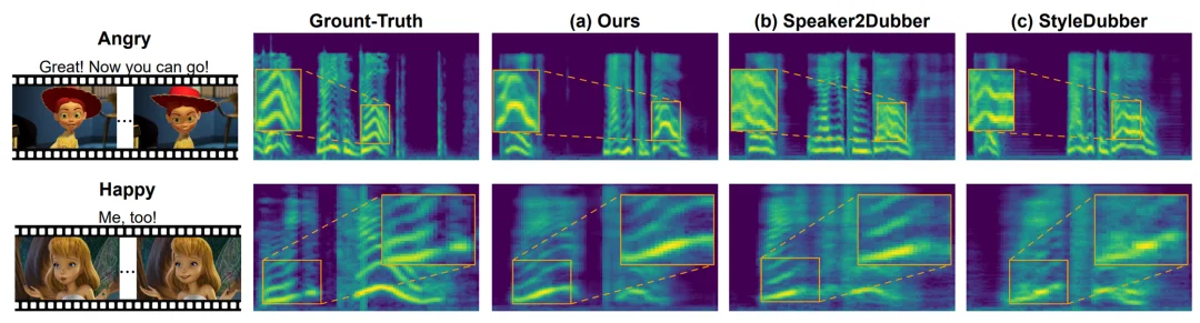AAAI 2026 | 革新电影配音工业流程:AI首次学会「导演-演员」配音协作模式