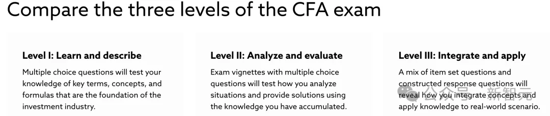 华尔街彻夜难眠!Gemini 3屠榜金融「最难考试」,AI砸了「金饭碗」?