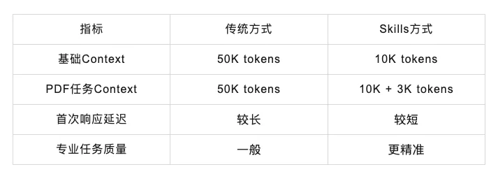 Minion Skills: Claude Skills的开源实现