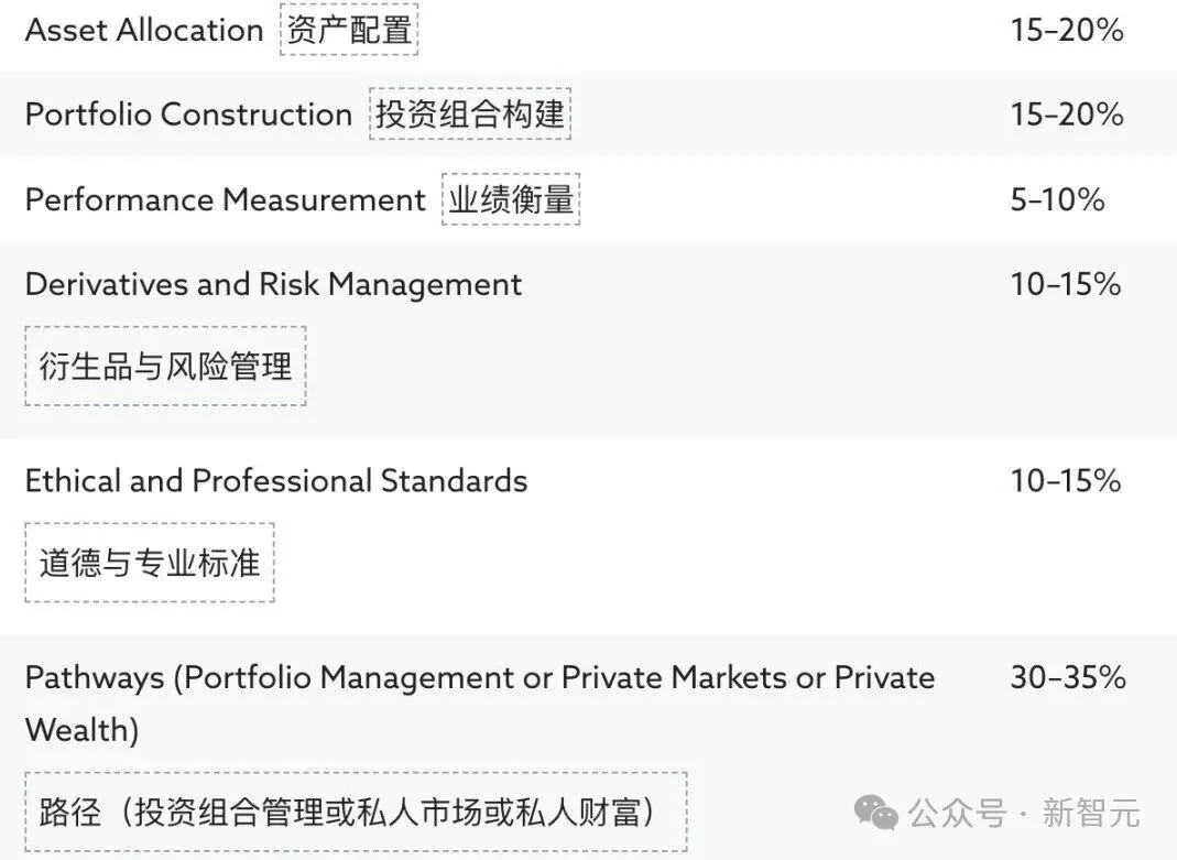 华尔街彻夜难眠!Gemini 3屠榜金融「最难考试」,AI砸了「金饭碗」?