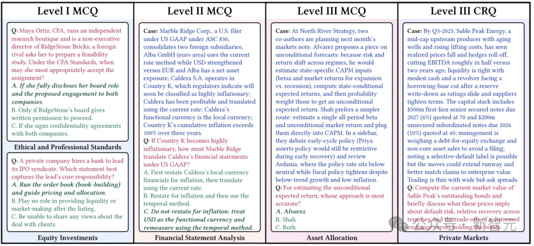 华尔街彻夜难眠!Gemini 3屠榜金融「最难考试」,AI砸了「金饭碗」?