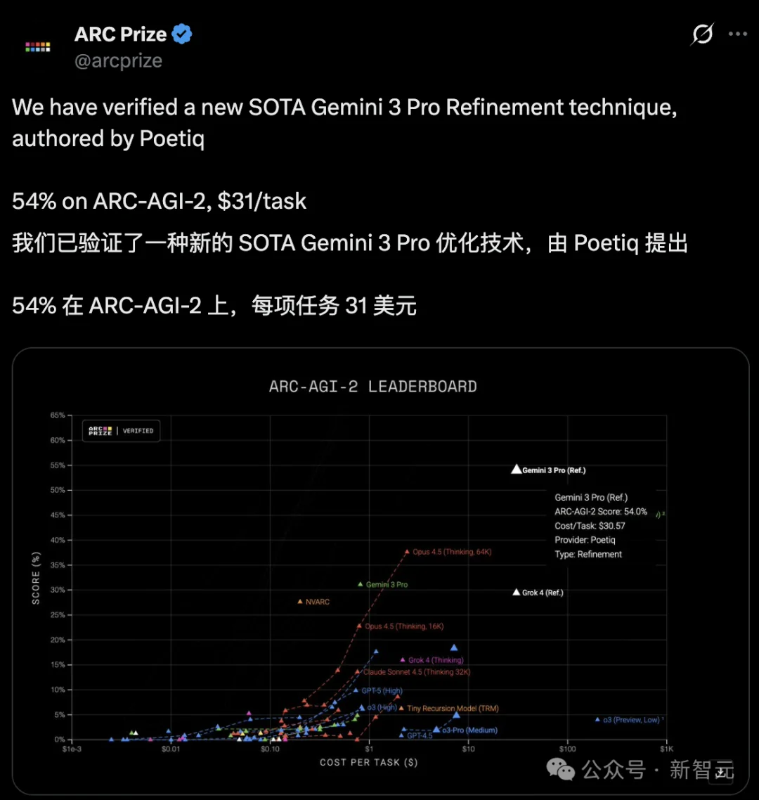 6位前DeepMind老将打造「AI指挥官」,一半成本刷新SOTA