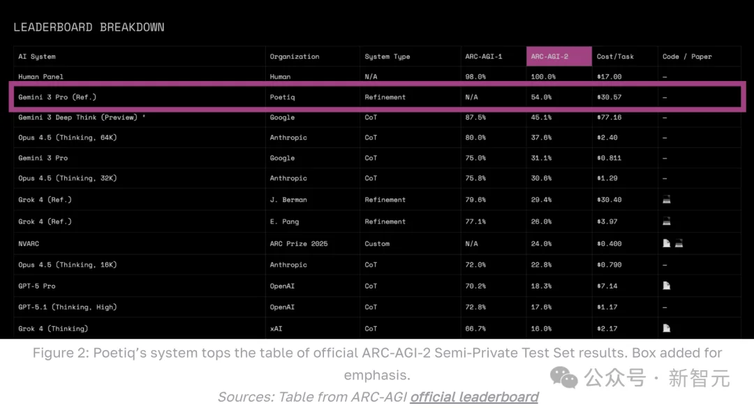 6位前DeepMind老将打造「AI指挥官」,一半成本刷新SOTA