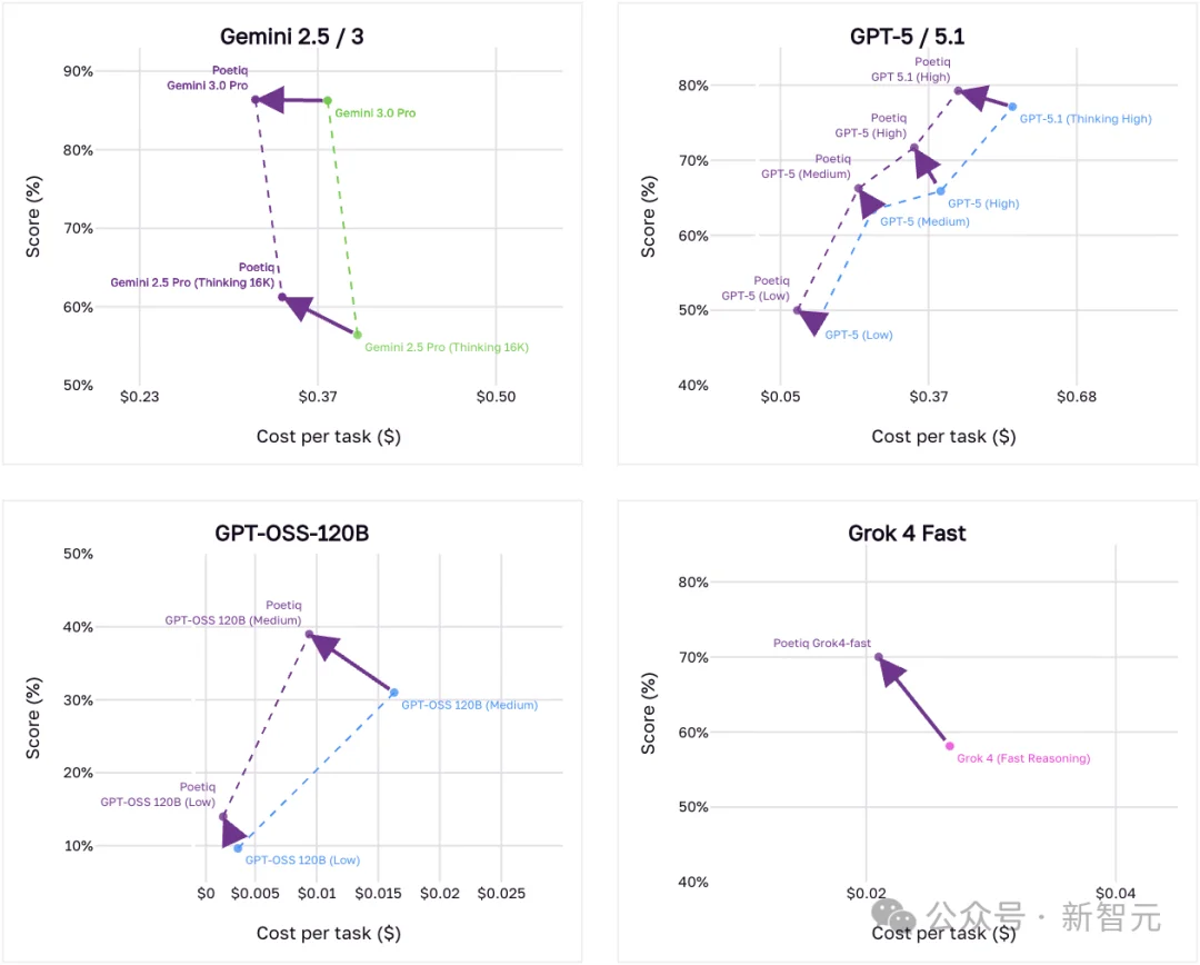 6位前DeepMind老将打造「AI指挥官」,一半成本刷新SOTA