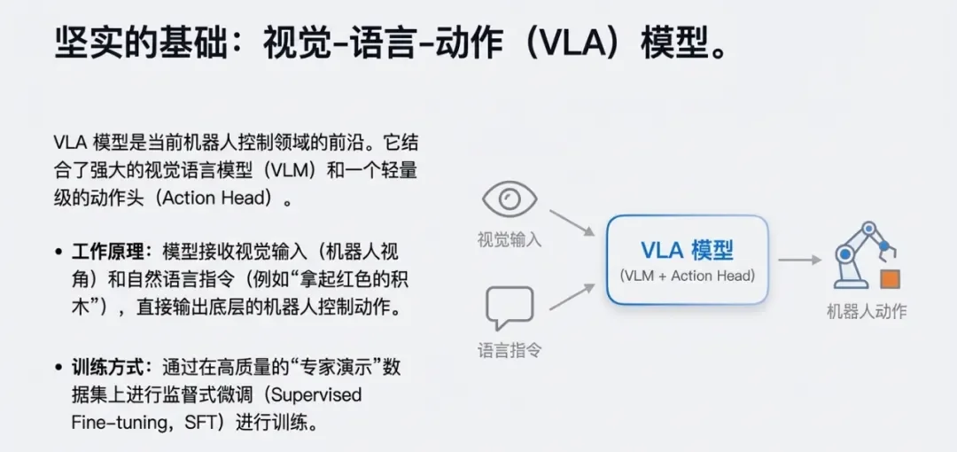 全球强化学习+VLA范式,PI*0.6背后都有这家中国公司技术伏笔