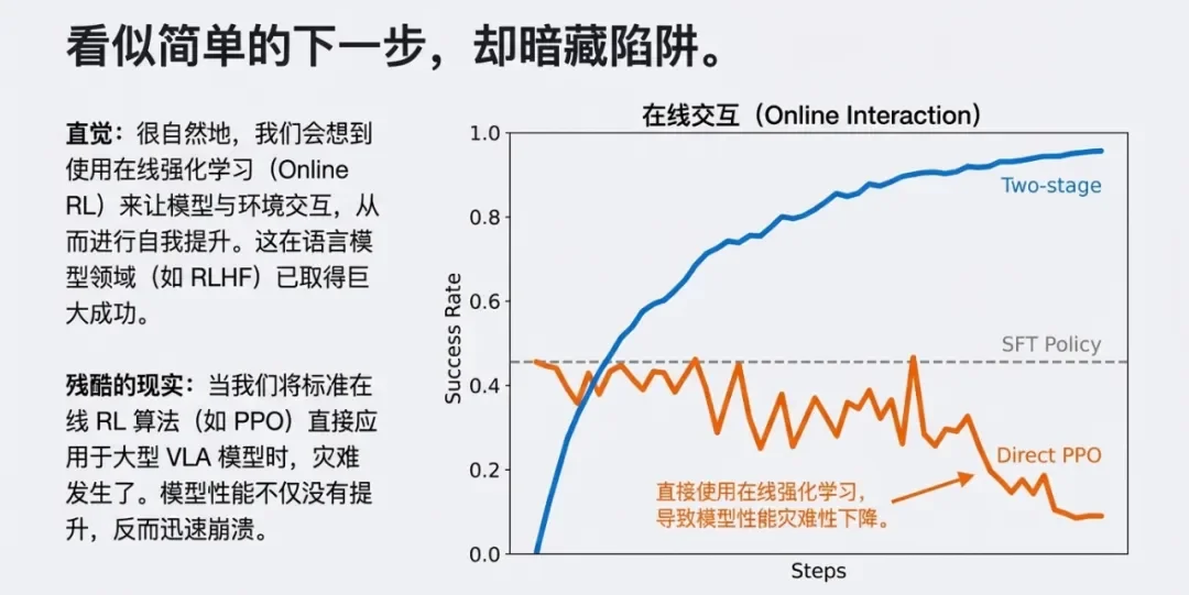 全球强化学习+VLA范式,PI*0.6背后都有这家中国公司技术伏笔