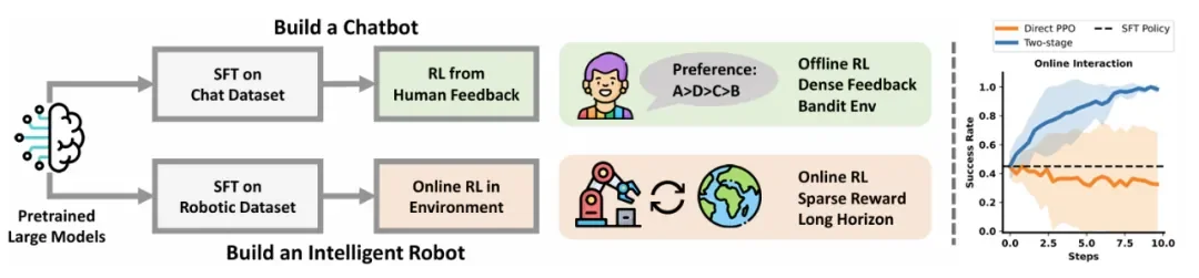 全球强化学习+VLA范式,PI*0.6背后都有这家中国公司技术伏笔