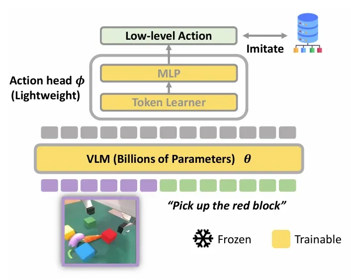 全球强化学习+VLA范式,PI*0.6背后都有这家中国公司技术伏笔