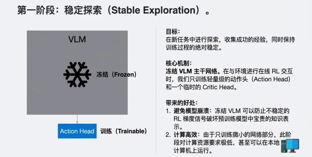全球强化学习+VLA范式,PI*0.6背后都有这家中国公司技术伏笔
