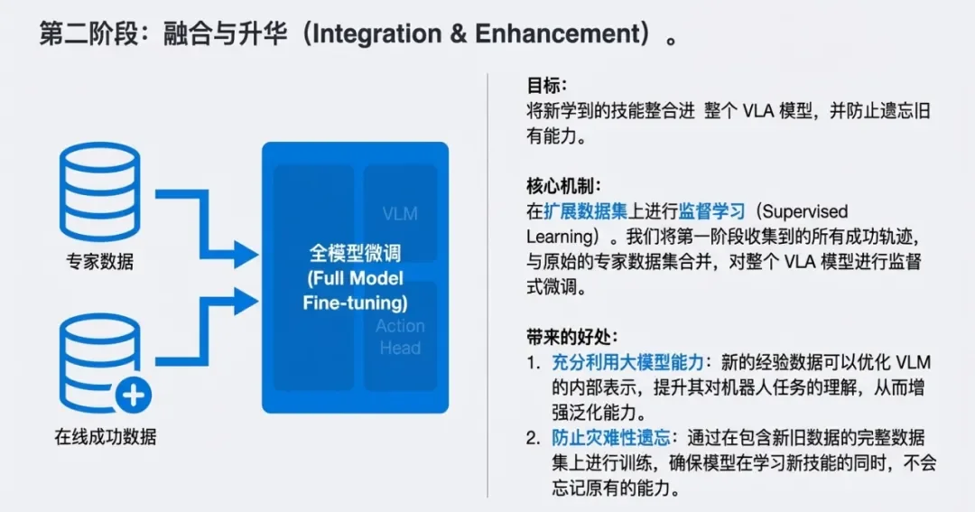 全球强化学习+VLA范式,PI*0.6背后都有这家中国公司技术伏笔