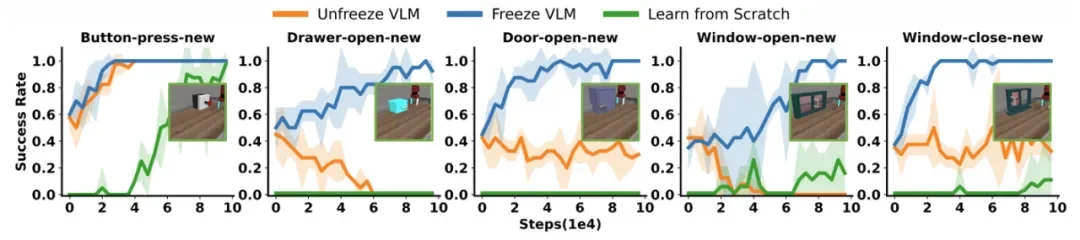 全球强化学习+VLA范式,PI*0.6背后都有这家中国公司技术伏笔
