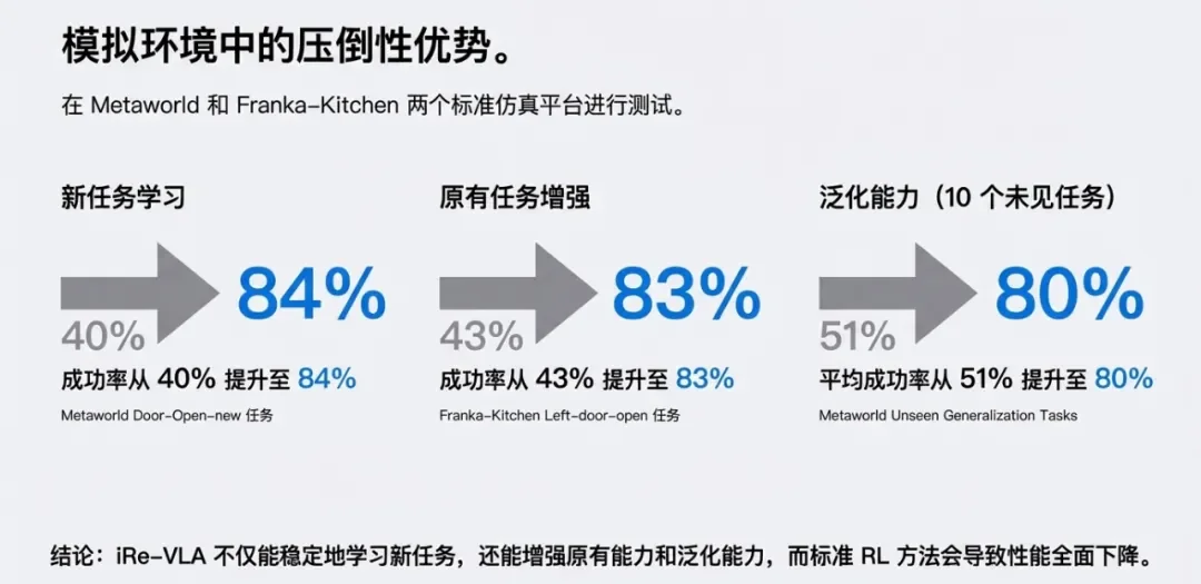 全球强化学习+VLA范式,PI*0.6背后都有这家中国公司技术伏笔