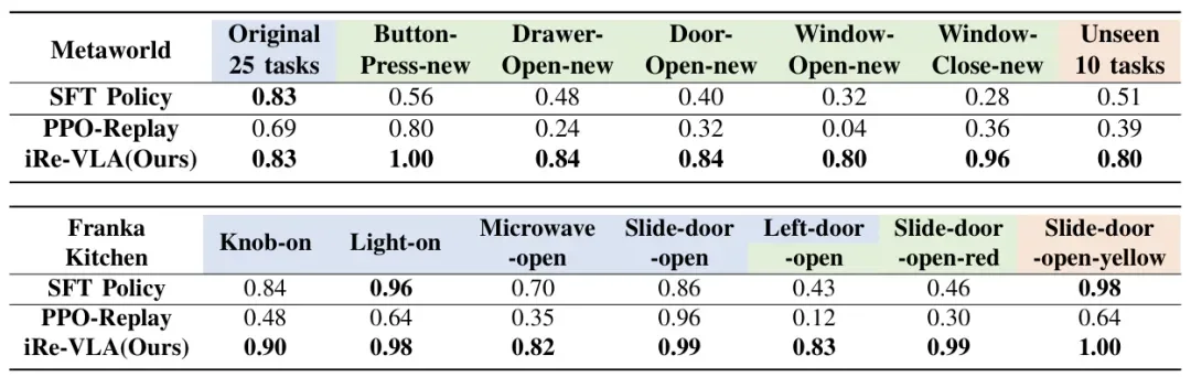全球强化学习+VLA范式,PI*0.6背后都有这家中国公司技术伏笔