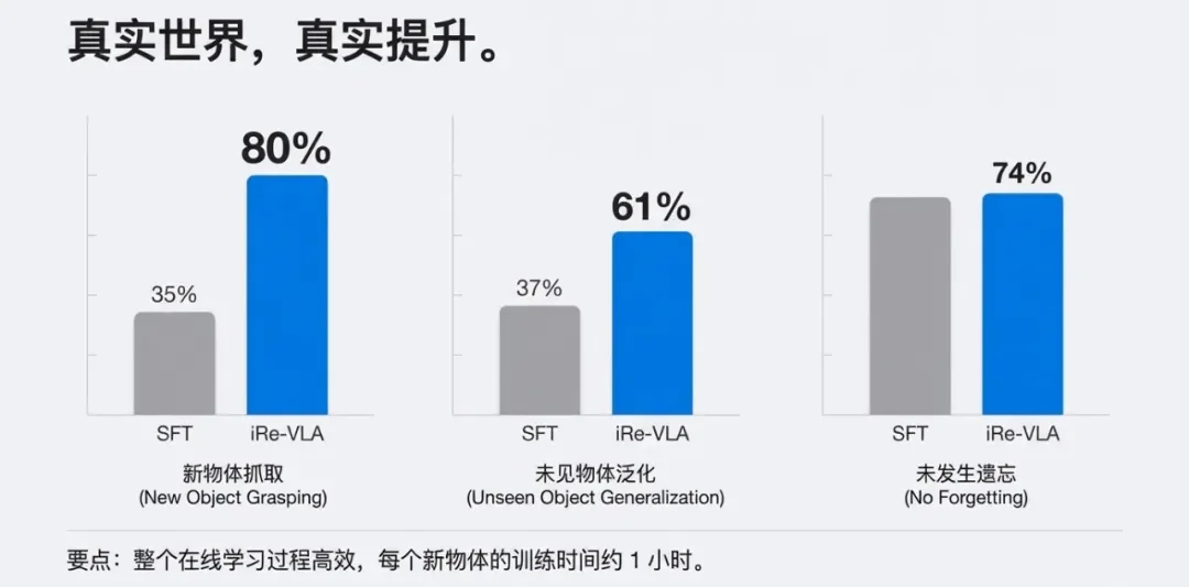 全球强化学习+VLA范式,PI*0.6背后都有这家中国公司技术伏笔