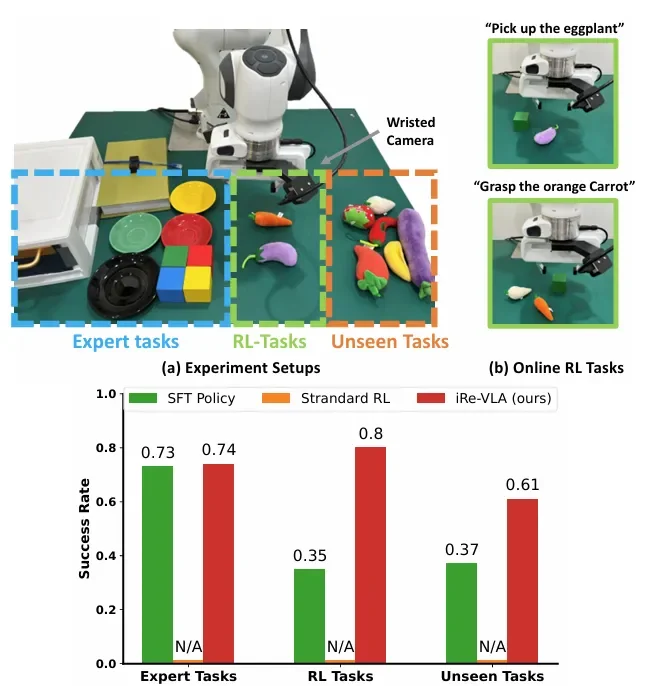 全球强化学习+VLA范式,PI*0.6背后都有这家中国公司技术伏笔