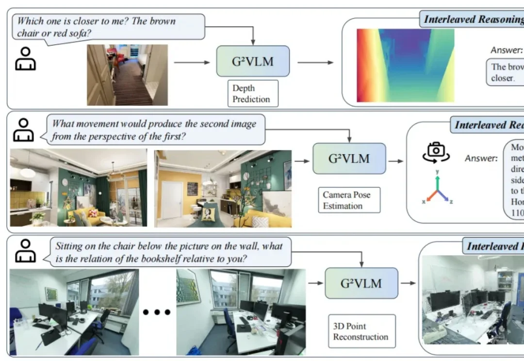 24岁博士生造出空间AI大师G²VLM，让机器人眼明手快