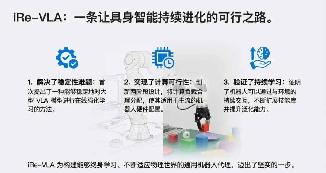 全球强化学习+VLA范式,PI*0.6背后都有这家中国公司技术伏笔