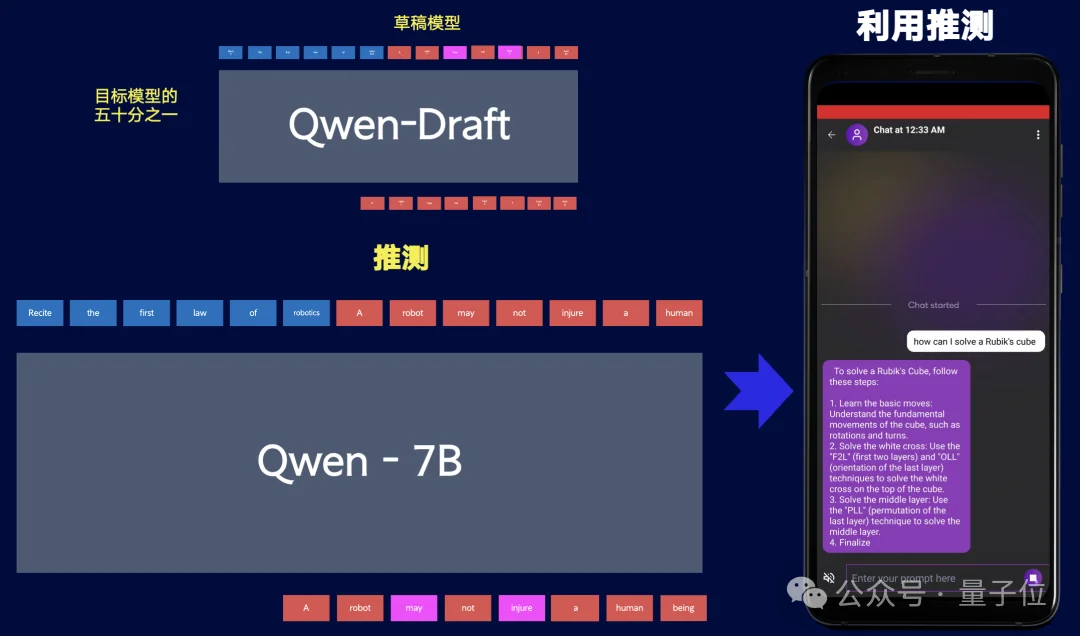 高通万卫星:混合AI与分布式协同是未来 | MEET2026