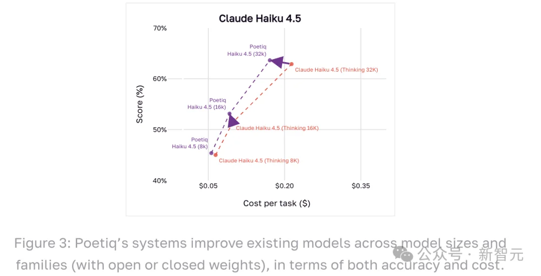 6位前DeepMind老将打造「AI指挥官」,一半成本刷新SOTA