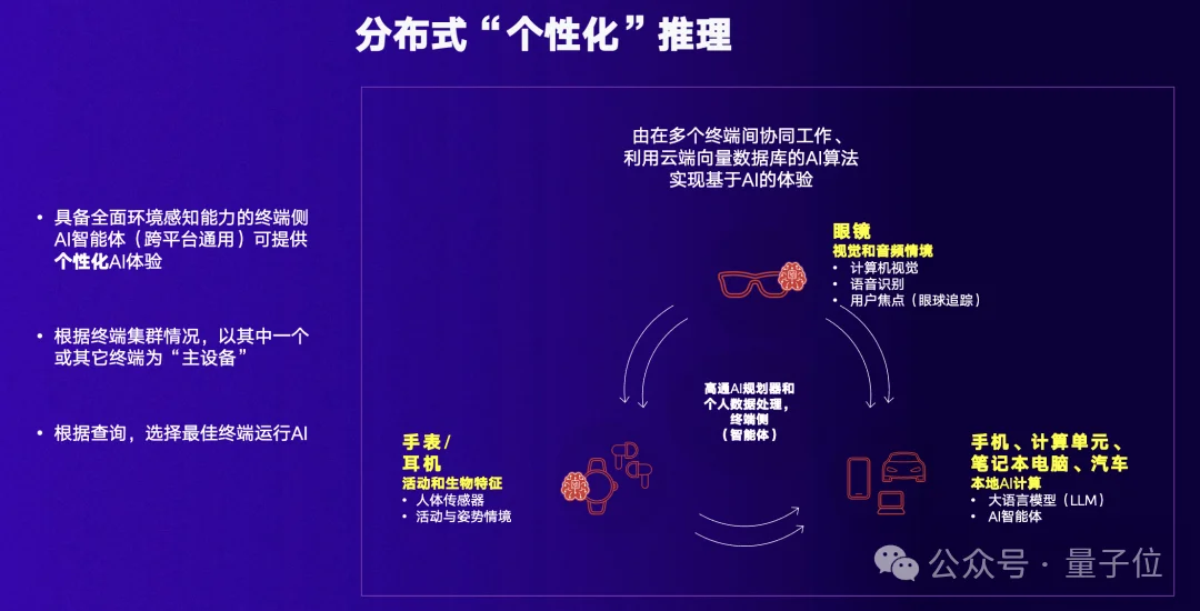 高通万卫星:混合AI与分布式协同是未来 | MEET2026