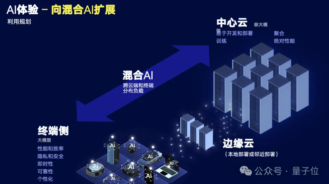 高通万卫星:混合AI与分布式协同是未来 | MEET2026