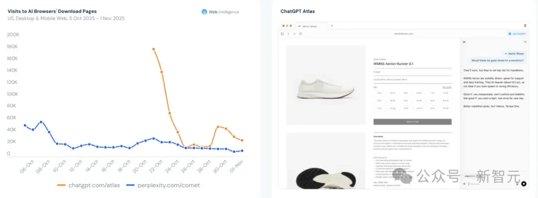 暴涨3倍!18-34岁占比反降15%:这届中年人开始占领AI
