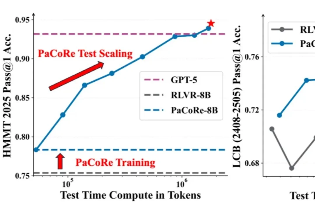 8B模型任务击败GPT-5？阶跃星辰开源Deep Think新框架，小模型解锁百万Token测试时计算