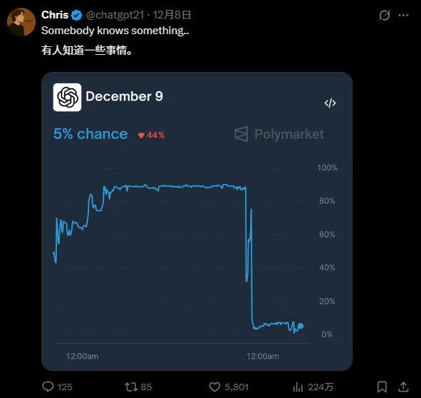 AI圈最准的消息,都藏在这个小小的Web3网站里。