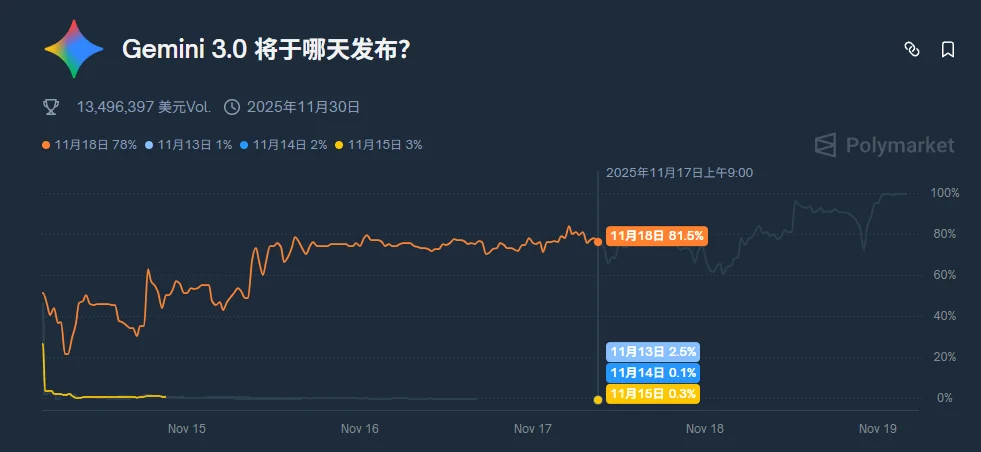 AI圈最准的消息,都藏在这个小小的Web3网站里。