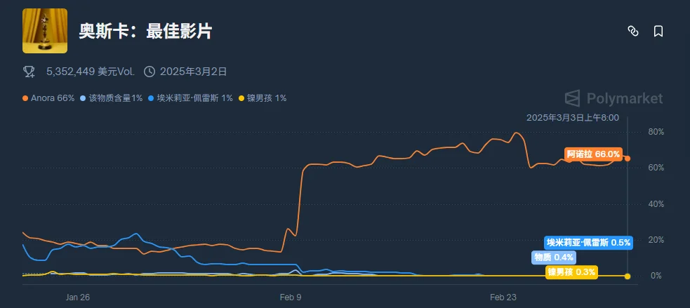 AI圈最准的消息,都藏在这个小小的Web3网站里。