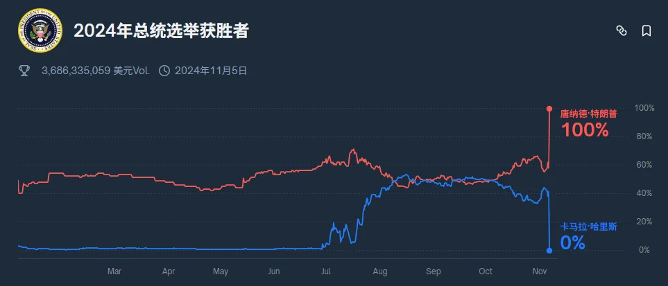 AI圈最准的消息,都藏在这个小小的Web3网站里。