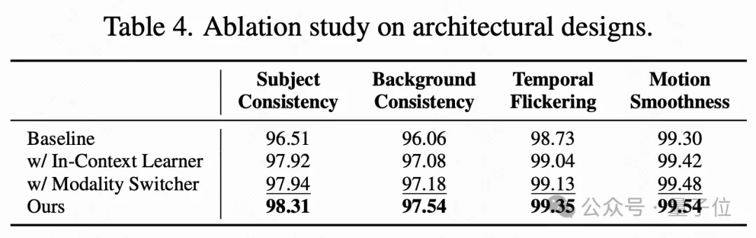 统一视觉多模态与多任务！快手可灵与港科大团队发布视频生成模型，加速真实世界理解