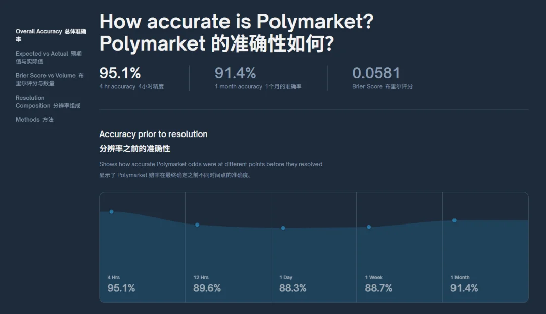 AI圈最准的消息,都藏在这个小小的Web3网站里。