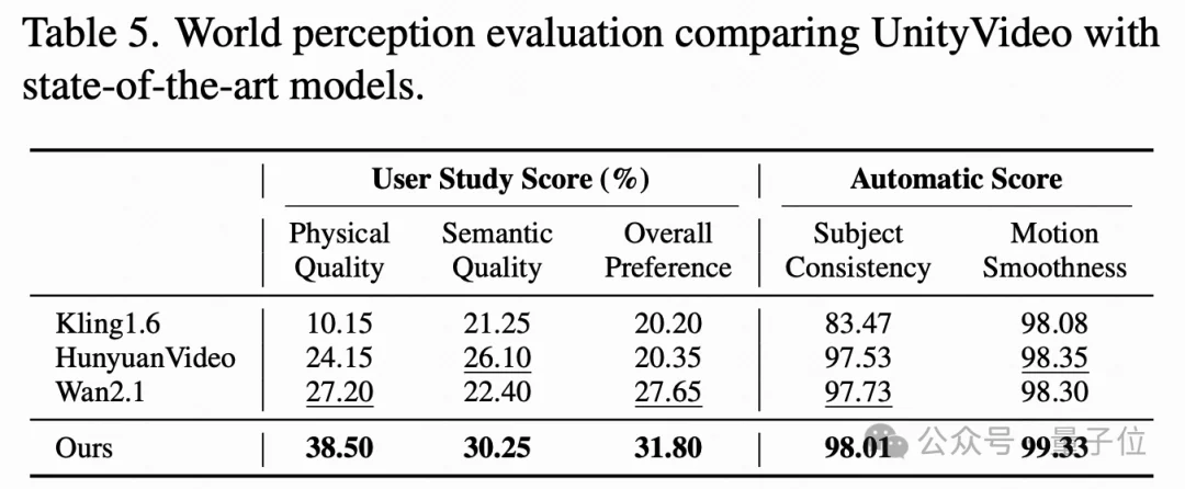 统一视觉多模态与多任务！快手可灵与港科大团队发布视频生成模型，加速真实世界理解