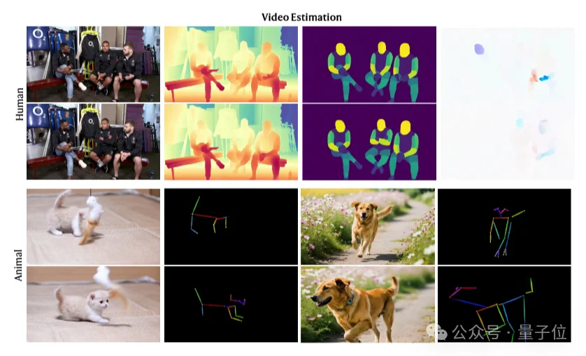 统一视觉多模态与多任务！快手可灵与港科大团队发布视频生成模型，加速真实世界理解