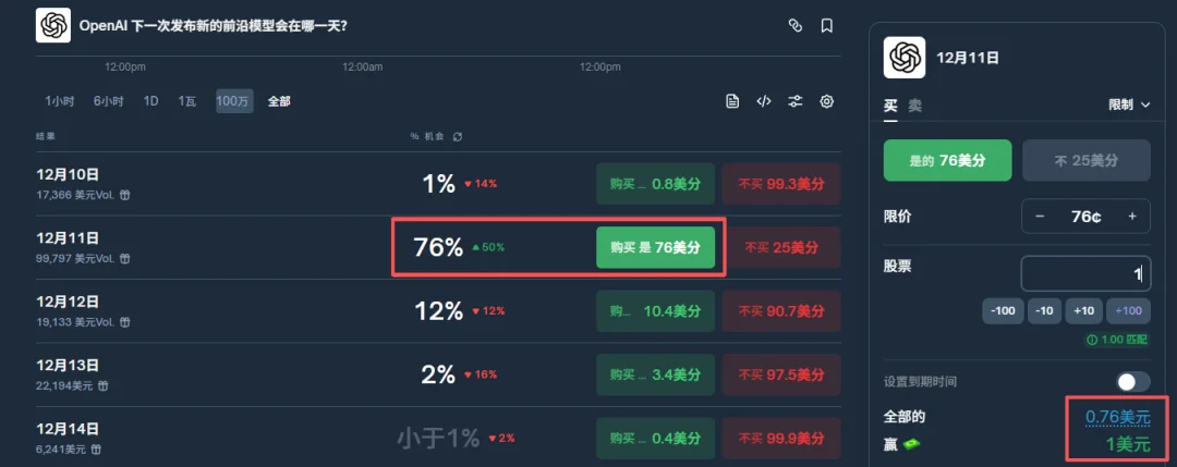 AI圈最准的消息,都藏在这个小小的Web3网站里。