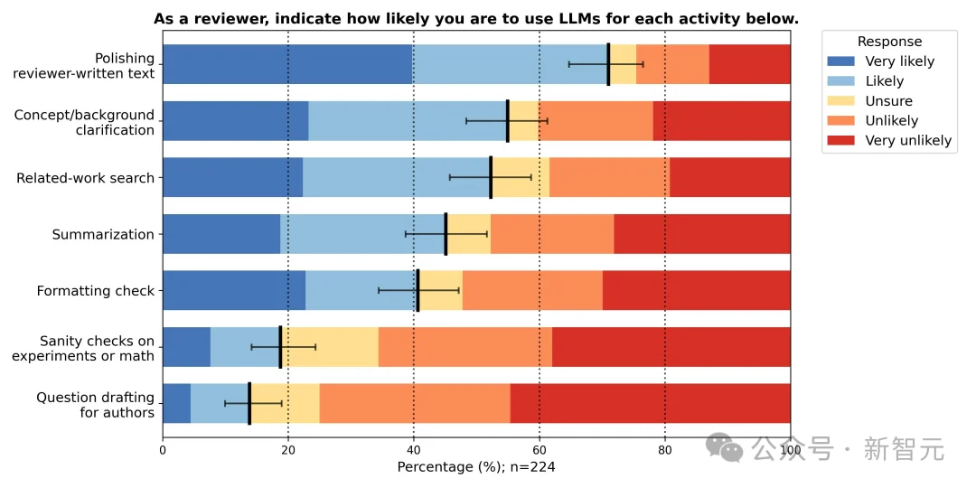 刚刚,AI顶会ICML允许AI参与审稿!