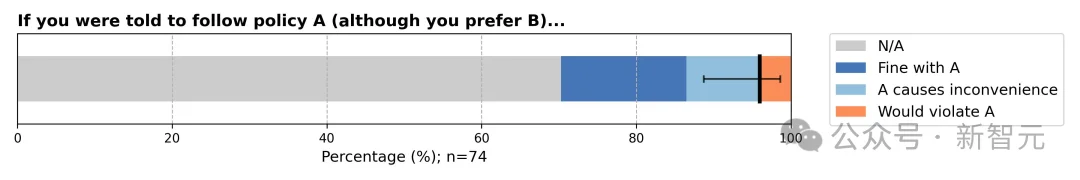 刚刚,AI顶会ICML允许AI参与审稿!